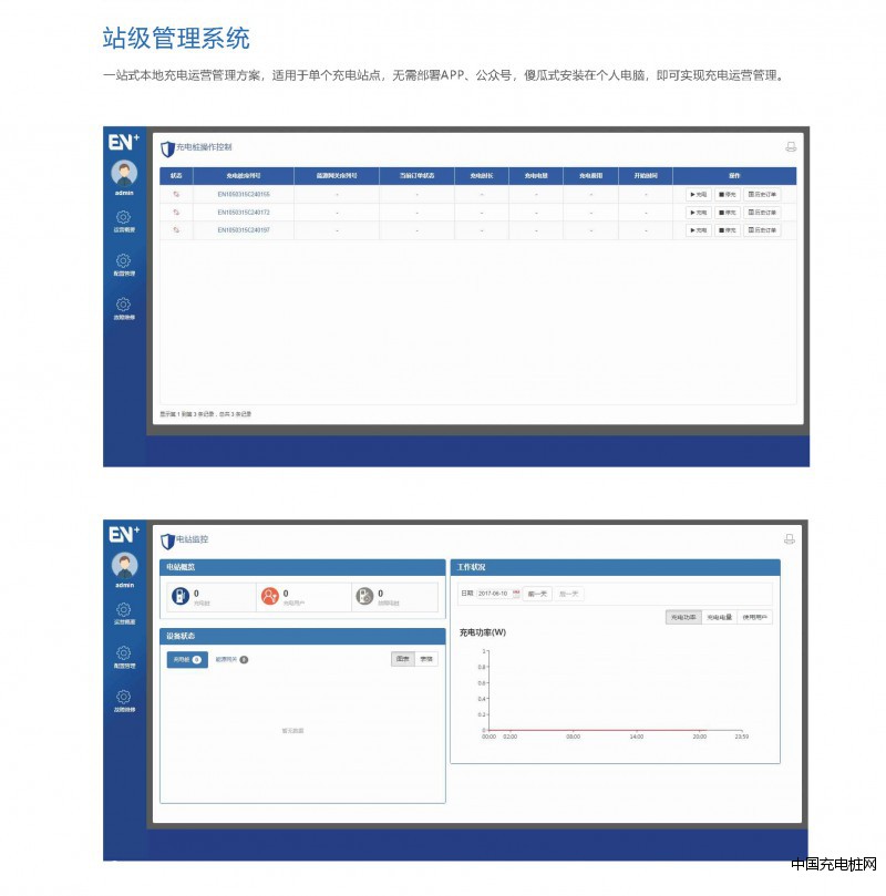 站級管理系統(tǒng)