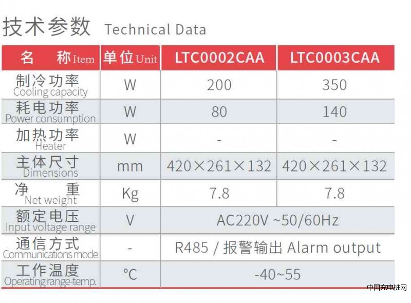 CAA-技術參數