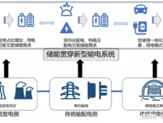 儲能黑科技，永遠有一顆想上位的心