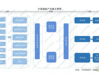 儲能產業圖譜及關系詳解