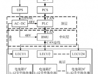 儲能系統(tǒng)中鋰電池管理系統(tǒng)的設(shè)計