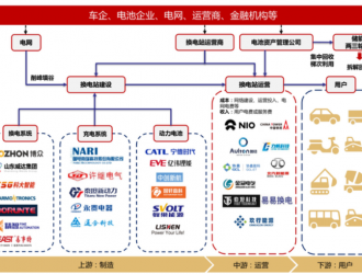 “以換代充”勢在必行 充換電安全亟待產業政策扶持引導