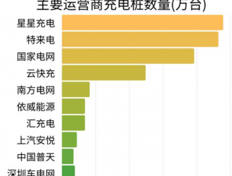 上海推動充換電設施建設：2025年兩車至少配一樁