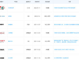 蔚來推不動的換電產業，終究是“偽風口”？