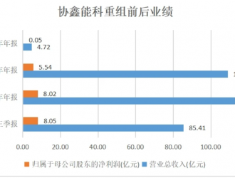 “電王”朱共山攜手徐工集團搶跑換電賽道，巨頭林立下能否拔得頭