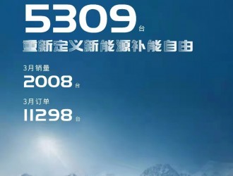 睿藍汽車銳不可當！三月份訂單量破萬，爭做換電賽道領跑者