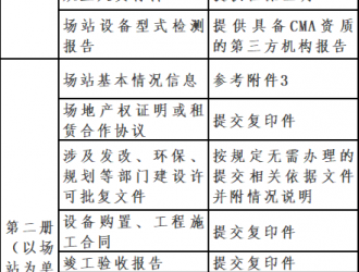 充電設施按充電量補貼0.6元/kWh！