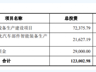 超5億元投入換電設備 瀚川智能募集資金投向科技創新領域