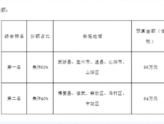 中國鐵塔河南焦作能源經營汽車充電樁高壓施工項目比選公告