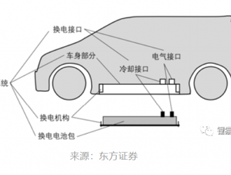 換電還是快充，這不是一個技術問題