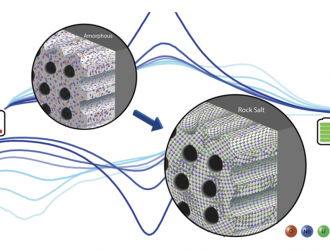 研究人員將非晶固體轉化為新型電池材料 加快充電速度