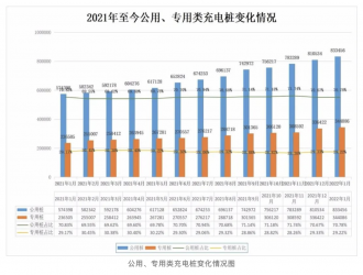 找樁難？梳理我國充換電基礎設施行業9大問題