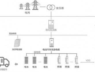 需求與政策共振，領充重卡換電為行業加碼賦能