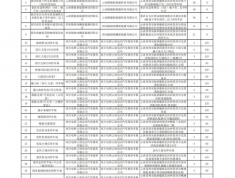 云南省關于2019-21年建成公共充換電設施擬補貼項目的公示