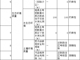 內蒙古阿拉善盟：2025年推廣應用新能源汽車占比20%