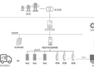 需求與政策共振，領充重卡換電為行業(yè)加碼賦能