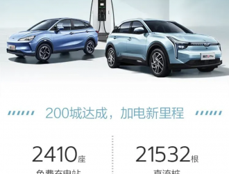 哪吒汽車：免費充電網絡擴充至200城，用戶加電更輕松