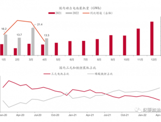 電池價(jià)格好于預(yù)期，光伏組件推出儲(chǔ)能產(chǎn)品