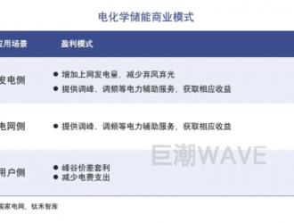 儲(chǔ)能賽道的狂熱與困境