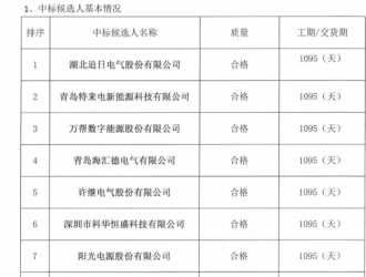 中化石油銷售有限公司充電設(shè)備供應商入圍項目中標候選人公示