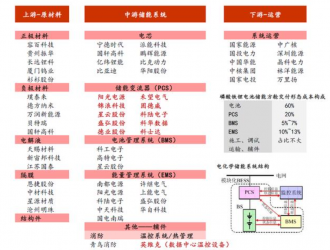 儲能行業研究報告：電化學長時儲能將迎來爆發期