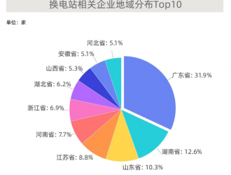 換電業(yè)務(wù)迎風(fēng)口，江蘇換電站相關(guān)企業(yè)全國排第四