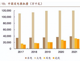 毛利率一降再降！萬億儲能，還香嗎？