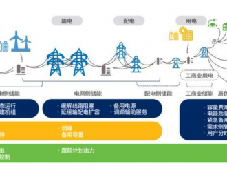 電化學儲能技術——電力系統脫碳之路的重要方向