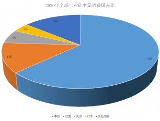 “硅”期將至：全球儲能、供需情況介紹