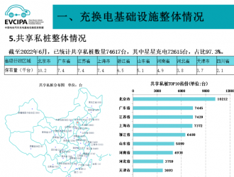 2022年6月全國電動汽車充換電基礎(chǔ)設(shè)施運行情況