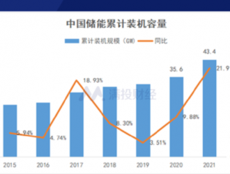 儲能利好政策頻發，會繼新能源后迎來爆發嗎？