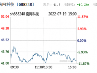 南網科技：7月12日發布了2022-2024年儲能電池單體框