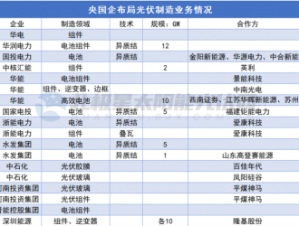 華能：發力光伏制造！