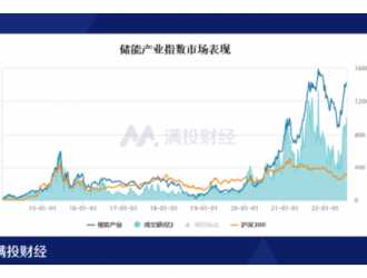 儲(chǔ)能利好政策頻發(fā)，會(huì)繼新能源后迎來爆發(fā)嗎？