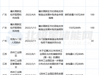 全國累計26地區(qū)出臺儲能補貼！