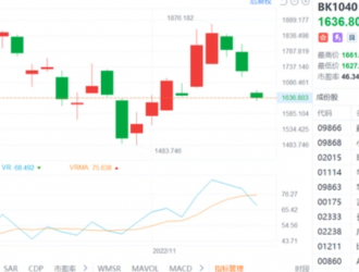 缺芯少電、補貼退坡，特斯拉還打起了價格戰(zhàn)！