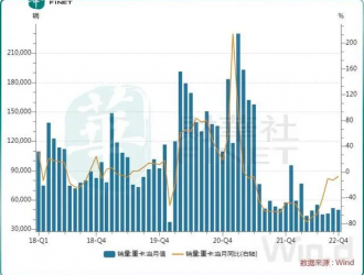 重卡市場正觸底回暖？電動化和出海成驅(qū)動力