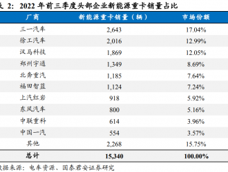 歷時五年特斯拉終于準(zhǔn)備交貨，電動重卡行業(yè)前景怎么看？