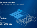 大眾集團(tuán)將推出MEB+純電平臺，提升車輛的續(xù)航、充電速度水平