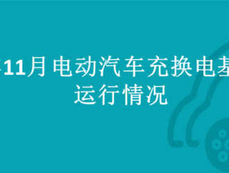 2022年11月全國電動汽車充換電基礎設施運行情況