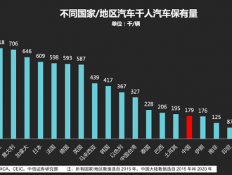 防疫政策放開之后，汽車市場的春天還遠嗎