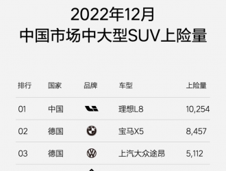 12月理想L8和L9分別獲得細分市場冠軍