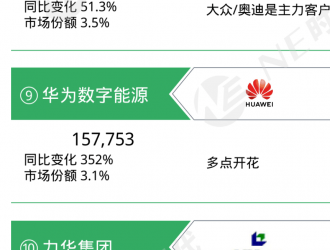 2022年新能源乘用車BMS、OBC裝機量排行榜