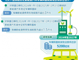 精準施策助新能源汽車擴量提質