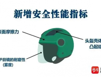 7月1日起實施！電動自行車車主速看