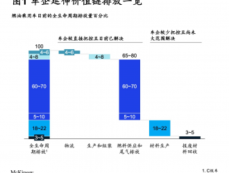 從電動化到供應鏈，中國車企脫碳的必由之路