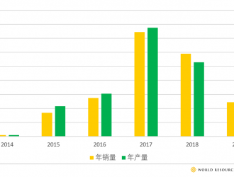 推廣新能源物流車的五個關鍵