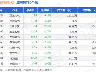 電網設備板塊10月11日報