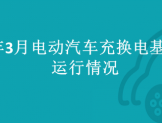 2023年3月全國電動汽車充換電基礎設施運行情況