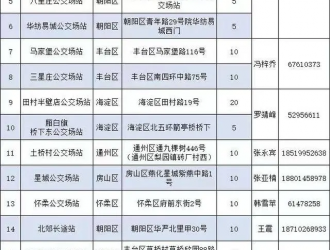 北京首批公交場站開放錯時共享車位，居民如何停車？詳解